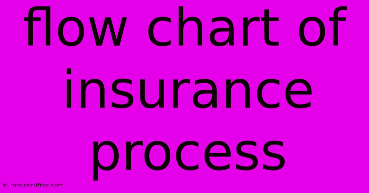 Flow Chart Of Insurance Process