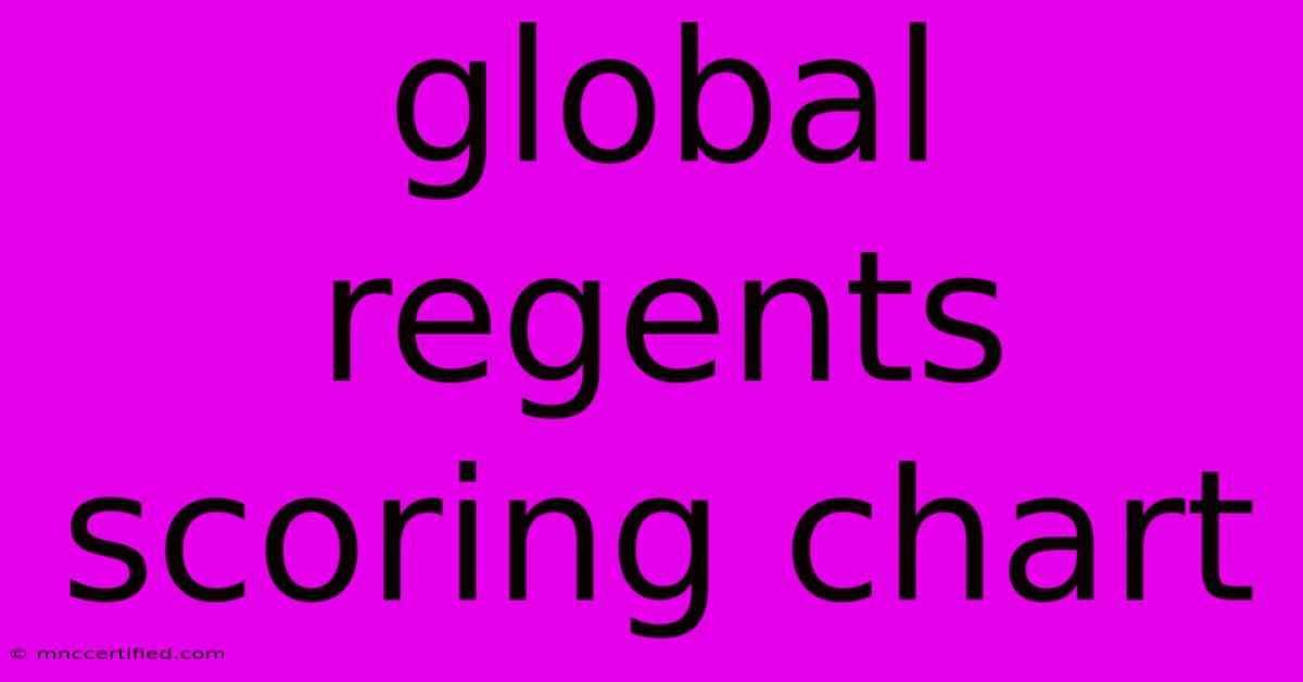 Global Regents Scoring Chart